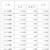 【ＮＨＫ問題】ＮＨＫ受信料を支払っていない世帯・事業者数と、その未払者に対する訪問数、文書での督促数を聞いてみた