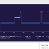 GPSやSuica対応したFitbit Charge 4 を1か月使ってみた/フィットネストラッカー