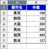 Excelで簡単に空行を挿入する方法