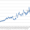 本日の損益　+164,883円