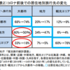 ワクワク感が求められる今の旅行～JR2社の戦略～