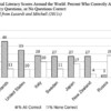 日本の金融リテラシーの世界における位置づけ