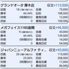 2021年度　勝てたパチンコ店、負けたパチンコ店年間ランキング　(神奈川県)