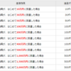 2023年内にやりたいことメモ(お金関係)。