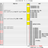 コーちゃんのランニング日誌（2024年4月分）