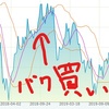 急な円安でも気にせず米国株を買うべし