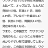 ワクチン未接種者の方々は勇気があります