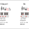 臨時音楽理論講座「 メジャーコードとマイナーコード 」