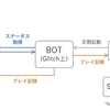 PCゲームのプレイ記録を出力するDiscord Botの導入#3　出力ログのカスタマイズ