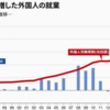 外国人受入れでどうなるんか　　日本とフランスとアメリカの国別で