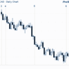 GBP/CAD