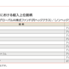 ニッセイＡＩ関連株式ファンドとグローバルＳＤＧｓ株式ファンド