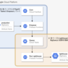 LighthouseをFirebase Functionsから毎日叩いて本番環境のパフォーマンスを計測してみた