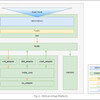 NVDLA Virtual Platformの試行 (1. ビルド試行 → 失敗)