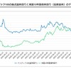 今の米国株は割高か？