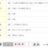 世の中にひそむ「数え役満」