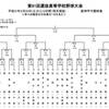 第91回 選抜高等学校野球大会 組み合わせ