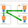 一休のSQL Server AWS移行事例（前編）