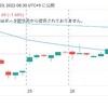 2/28(月) 日経平均株価