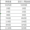 【稼働まとめ】2024年3月3週目