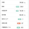 【日記】ローファットダイエットに切り替え