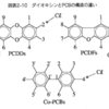●毒性の強いPCBを強引にダイオキシン類に入れた理由