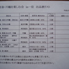 「富翁・川鶴を楽しむ会ｉｎ一位」に参加してきました。