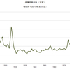 2015/8　金属価格指数（実質）　58.06　▼