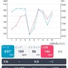 30kmとフルマラソンから見る、走りの弱点