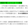 2024年1月20日開催　練馬文化の会主催第6回連続学習会＆懇談会　インボイス制と消費税を考える