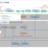 vSphere with Tanzu 8.0 U2 ラボ環境構築。Part-09: Tier-0 ゲートウェイの作成