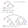 確率の理解（実験）・例３の考察