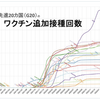 このグラフは本物のようです。