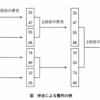 平成16年度春期基本情報午後問4