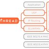 IoT規格に統一の動き、ThreadとZigBeeが協業へ (1/2)
