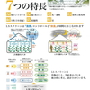 誠和のLSスクリーン「ラクソス」保温タイプ　遮光率12％～15％