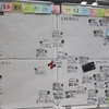 Sechack365修了生に、お勧めの勉強会・プログラムを聞いて4象限グラフに纏めてみた！