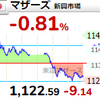 【9/10】相場雑感　マザーズはIPO換金売り始まる？