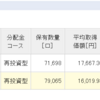 １月１２日のつみたてNISAの状況