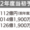 相模原市 2022年度 一般会計当初予算案　過去最大3112億円！(2022/2/25)