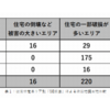 「SE構法」建物の被害調査　倒壊・半壊なし―能登地震
