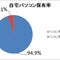 高校生のコンピュータ事情