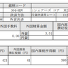 【HDV】配当金を受け取った