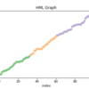 PythonでHML分析