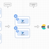 KubernetesでFluentdの信頼性を担保するための3つの観点