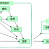 湿疹三角とその覚え方