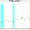 2021/2　日本のＭ２　-0.11% 前月比　▼