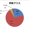 投資初心者的2017上半年總結算