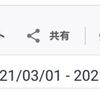 いつまで続けようかな？【アクセス数】はてなブログ（2021.3月）