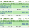 保有銘柄について(2023年5月8日)